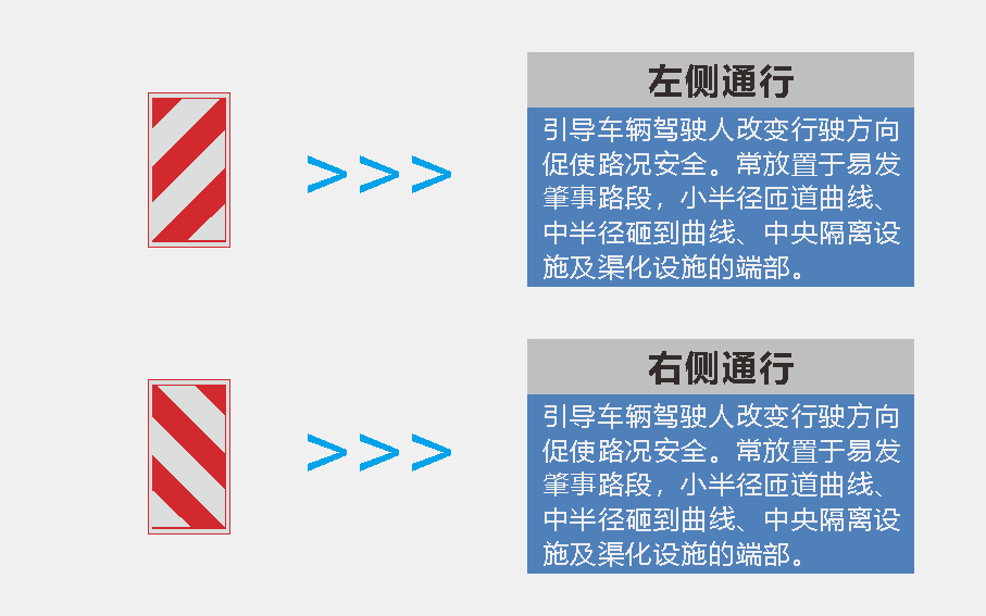 交通標(biāo)識(shí)標(biāo)牌-右側(cè)通行
